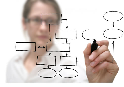 Managed Medical Enquiry Project